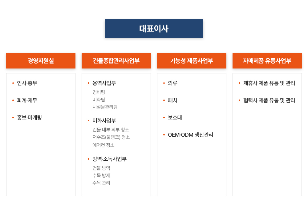 이미지명